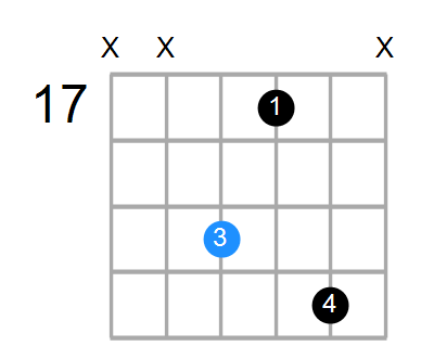 Am7 Chord